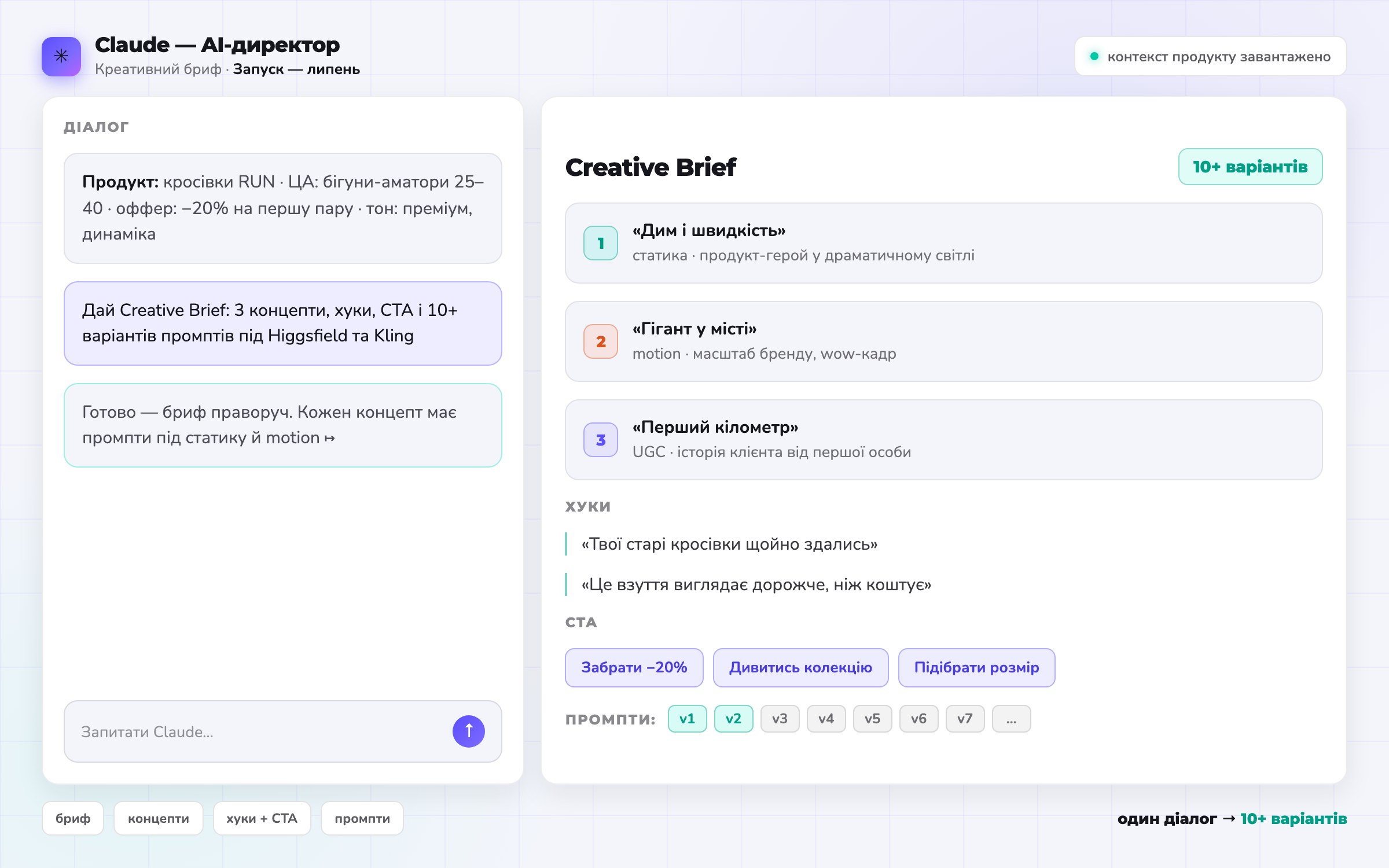 Creative Brief від Claude: три концепти, хуки, CTA і 10+ варіантів промптів