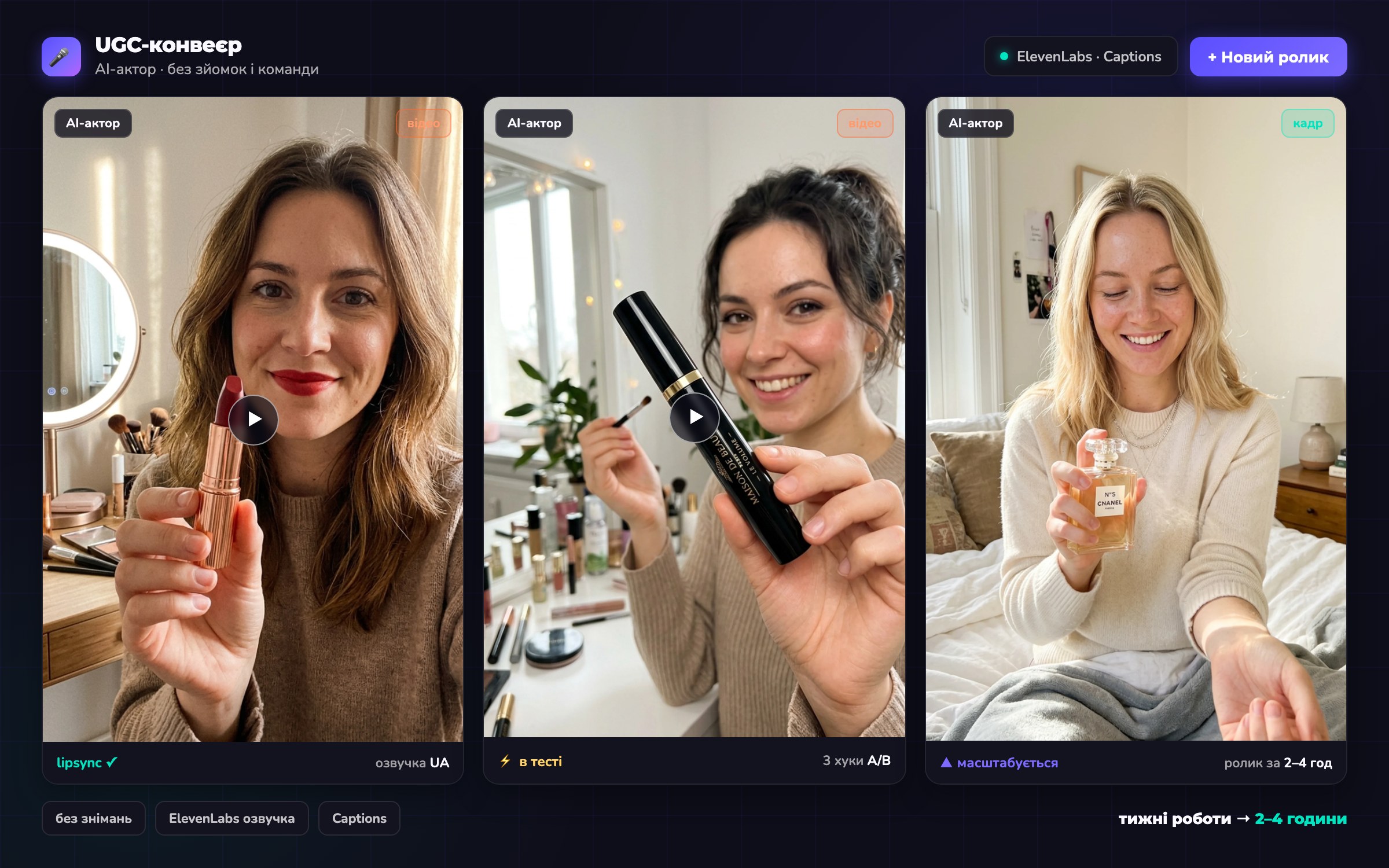 UGC-конвеєр: три кадри AI-акторок з продуктами — помада, туш, парфум
